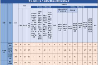 切尔西2023年联赛输19场英超最多，五大联赛仅3队比蓝军输得多